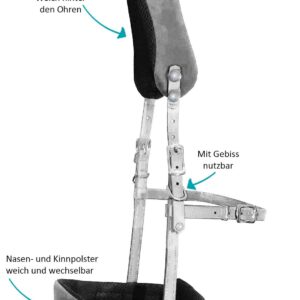 Equitrense® Vario Konfigurator