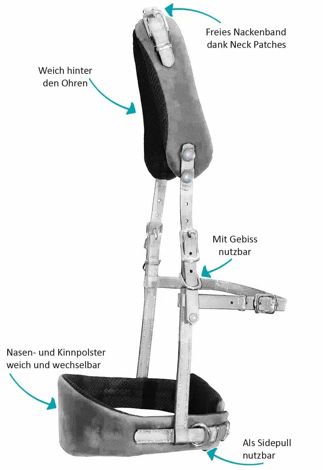 Equitrense® Vario Konfigurator
