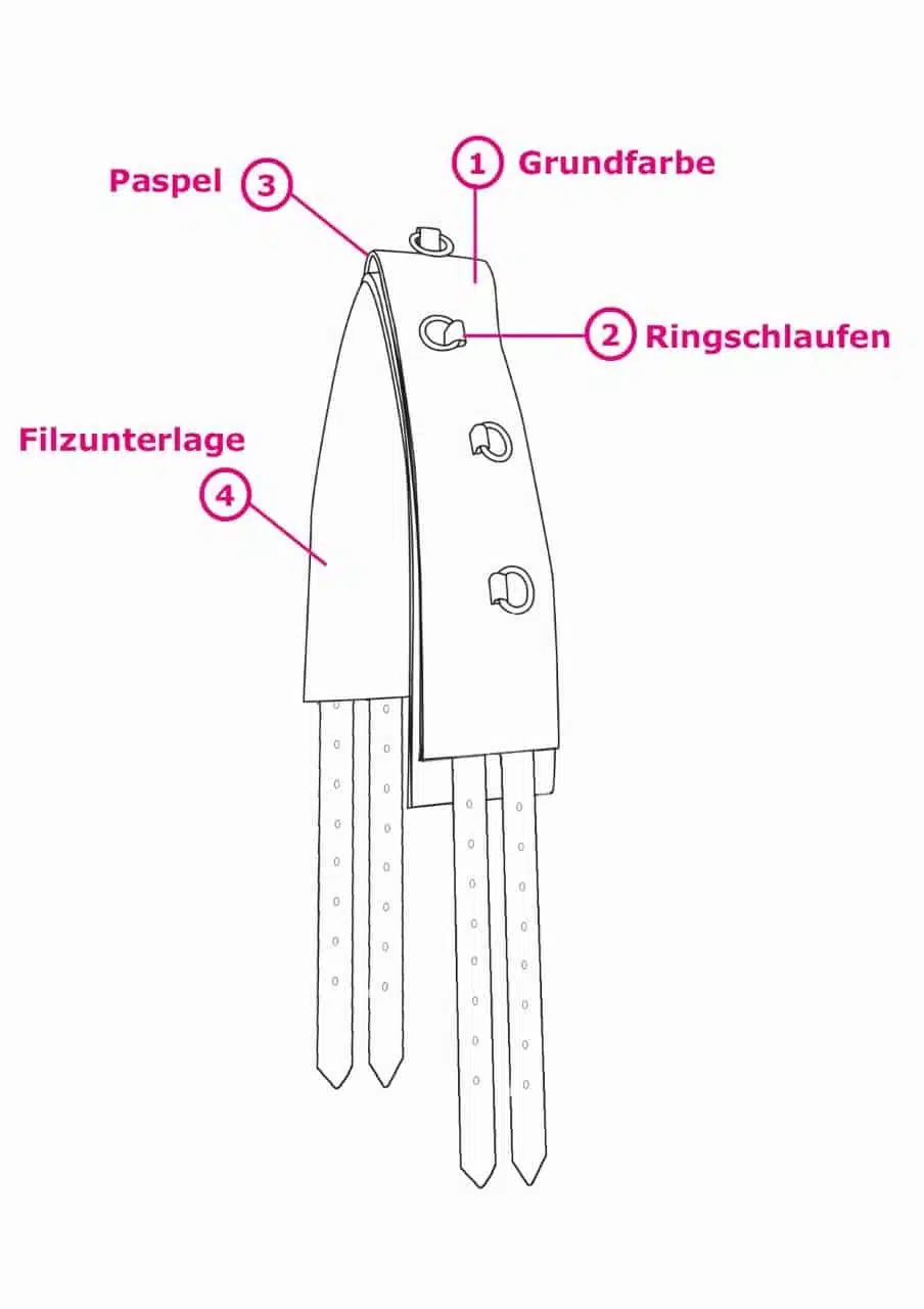 Equimero® Longiergurt